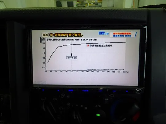 エルフ 0.8t 4WD FFL Sタイヤ 幌付 Wキャブ/垂直PG付